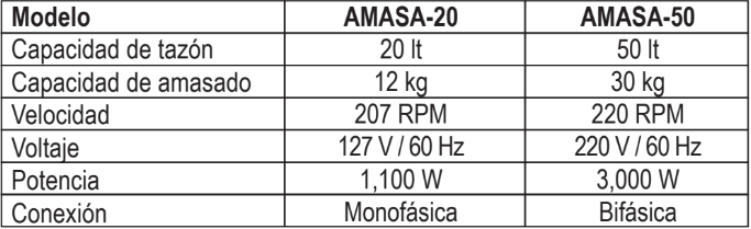 AMAZADORA CAPACIDAD 20 LTS AMASA-20