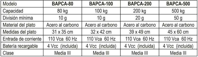 BASCULA PLATAFORMA 200KG/20G BAPCA-200