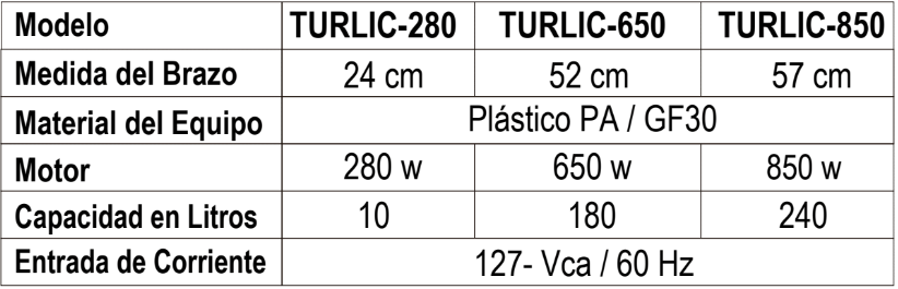 TURBOLICUADOR 650 WATTS 180 LITROS