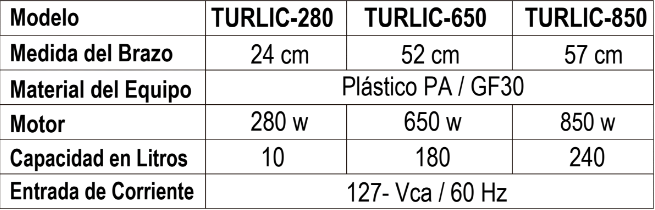 TURBOLICUADOR 280 WATTS 10 LITROS