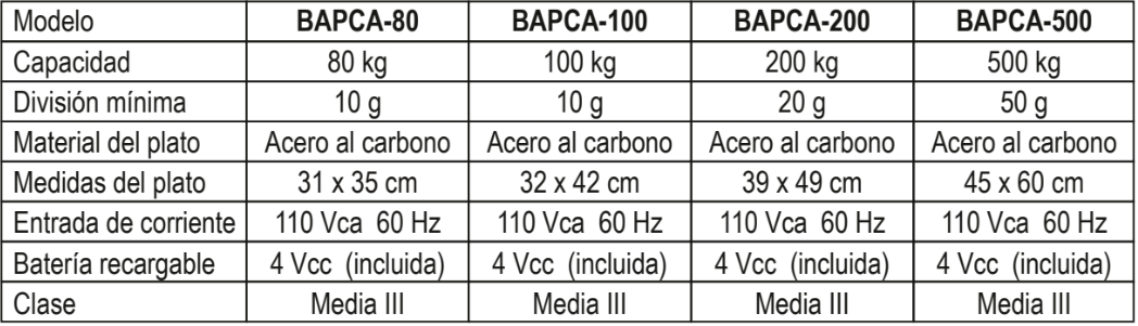 BASCULA PLATAFORMA 500KG/20G BAPCA-500