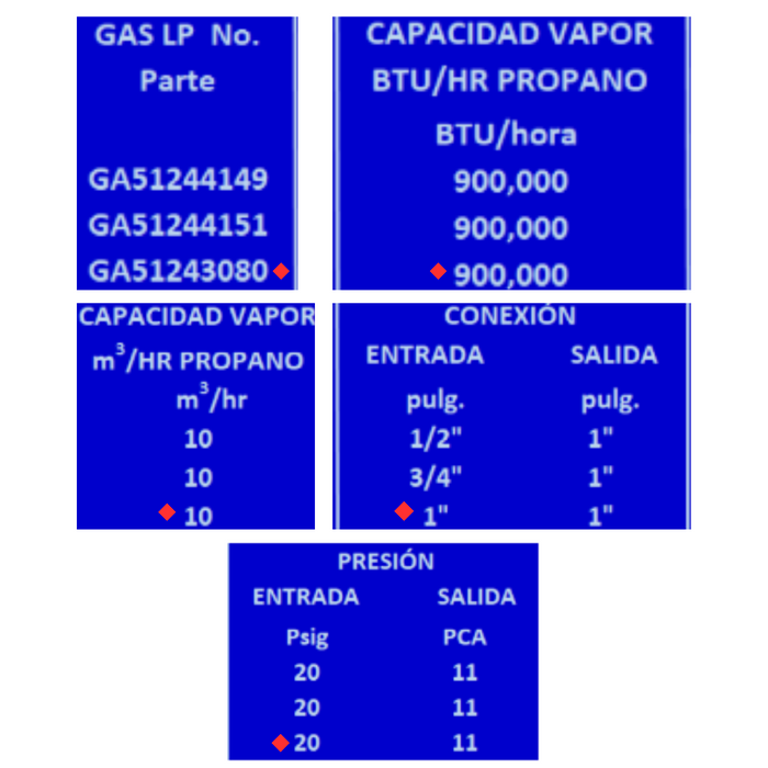 REGULADOR LOBO B/P ALTO CONSUMO 1X1"