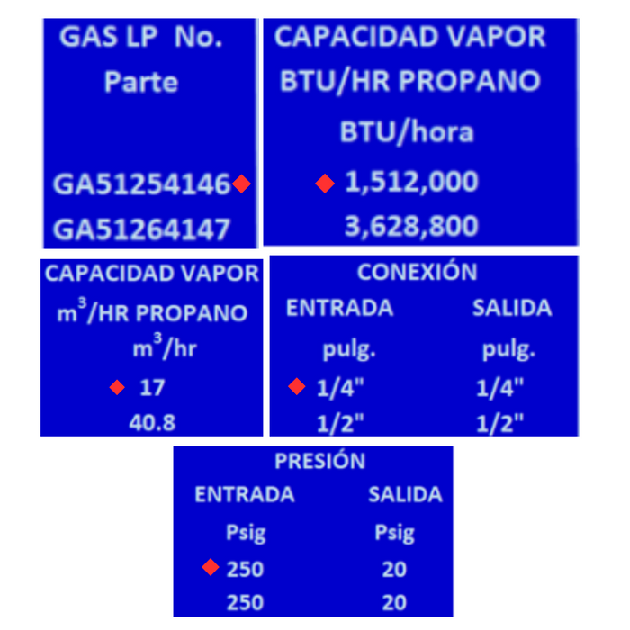 REGULADOR CMS 080 ALTA PRECION 1/4 X 1/4