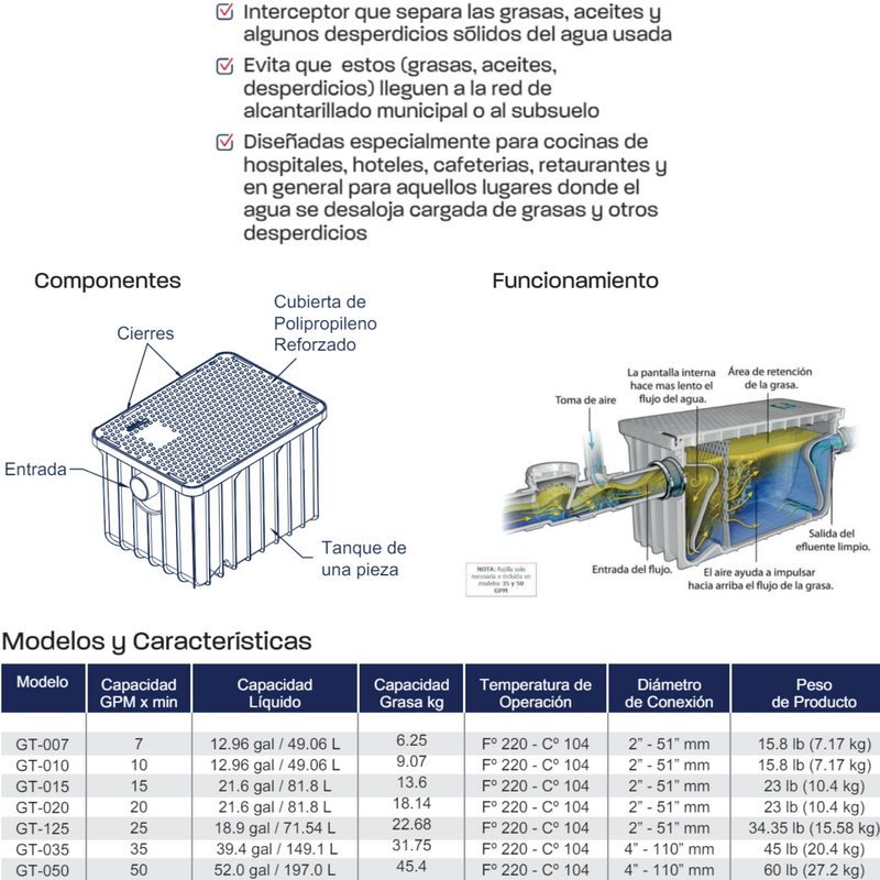 TRAMPA DE GRASA DE 25 GPM