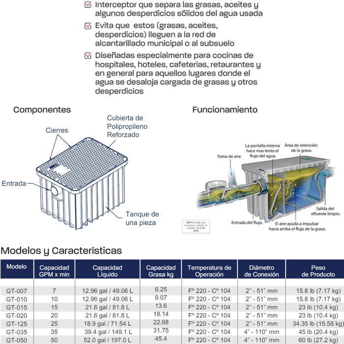 TRAMPA DE GRASA DE 25 GPM