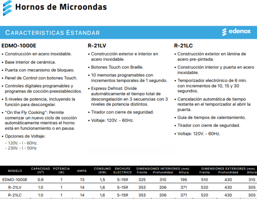 HORNO DE MICROONDAS-TOUCH 115V 50/60HZ 1000W